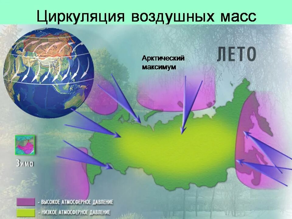 Влияние воздушных масс на климат России. Циркуляция воздушных масс в России. Влияние океанов на климат России. Воздушные массы ,циркуляция Арктический.