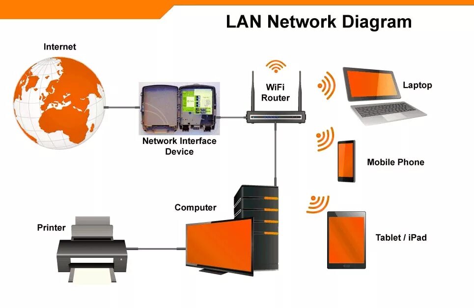 The local network is. Lan. lan network. как выглядит lan. lan diagram.