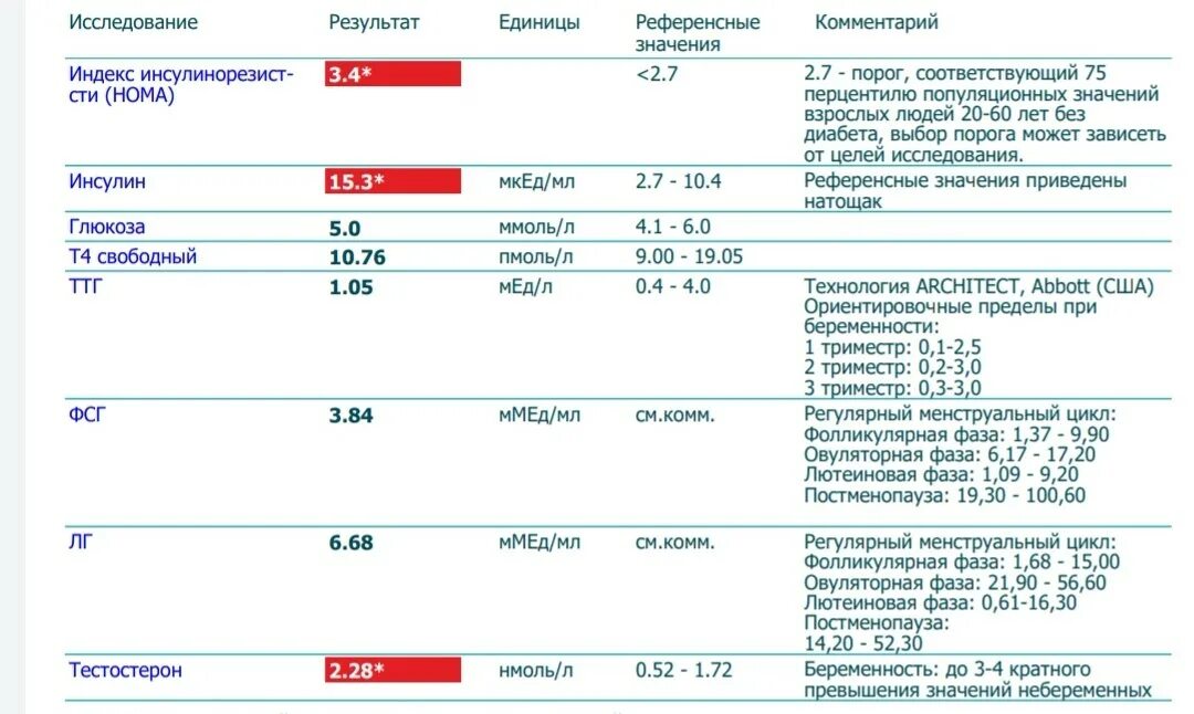 Инсулинорезистентность анализ. Инсулинорезистентность анализ крови. Инсулинорезистентность обследование. Инсулинорезистентность и инсулин в анализе.