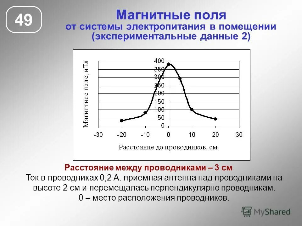 Электромагнитного поля на расстоянии. Электромагнитного поля на расстоянии. Электромагнитные поля (эмп). Электромагнитного поля на расстоянии. Электромагнитного поля на расстоянии.