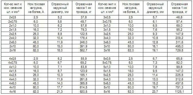 Как же всё уместить в домашних условиях?