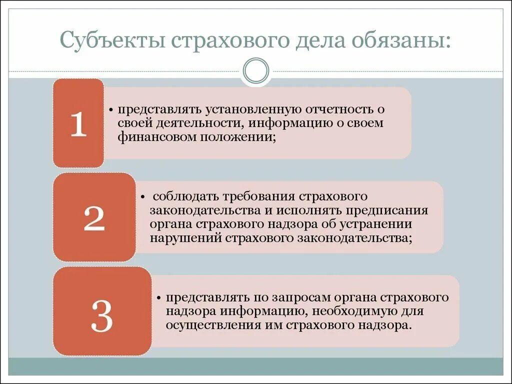 Государственный страховой надзор осуществляет. Субъекты страхового дела обязаны. Обязанности субъектов страхового дела. Субъекты страхового надзора. Перечислите субъекты страхового дела.