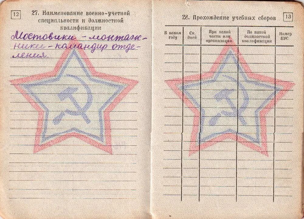 Вус 1. 945 вус в военном. номер вус &quot;военный спасатель&quot;. военный билет. вус в военном билете.