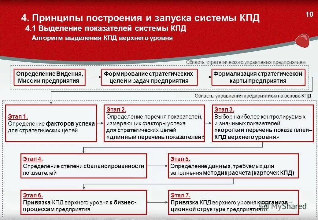 Принципов построения и функционирования системы. Принципы построения системы показателей.. выделение показателей в презентации. кпд это алгоритм.