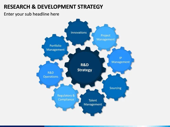 Качество r d что это. Этапы r&d. Форма d&r. Research and Development. R quality