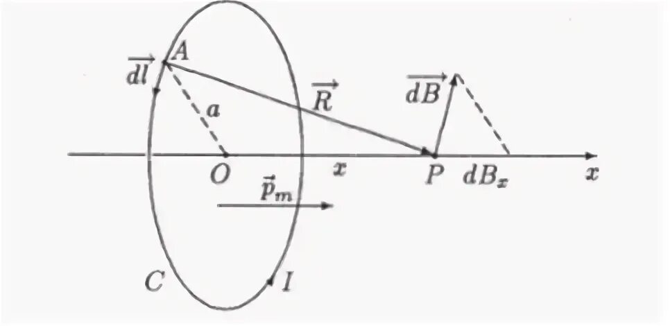 Индукция поля в центре кольца. Круговой контур физика. Поле витка с током в центре витка. Поле в точке на оси проходящим через центр кругового контура.