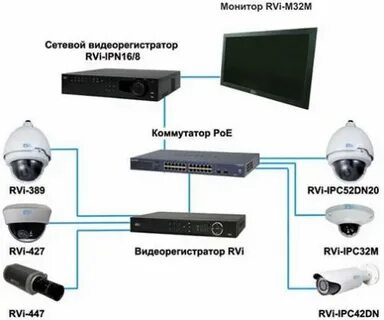 Как подключить регистратор видеонаблюдения к компьютеру