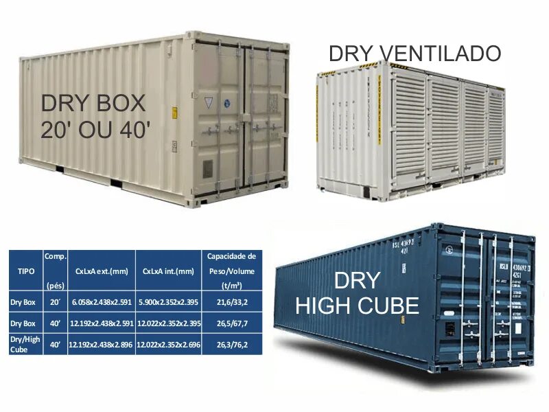 40 high cube размеры. 40&#039; high cube dry. габариты контейнера 40 футов high cube. dry cube контейнер. высота контейнера хайкьюб.