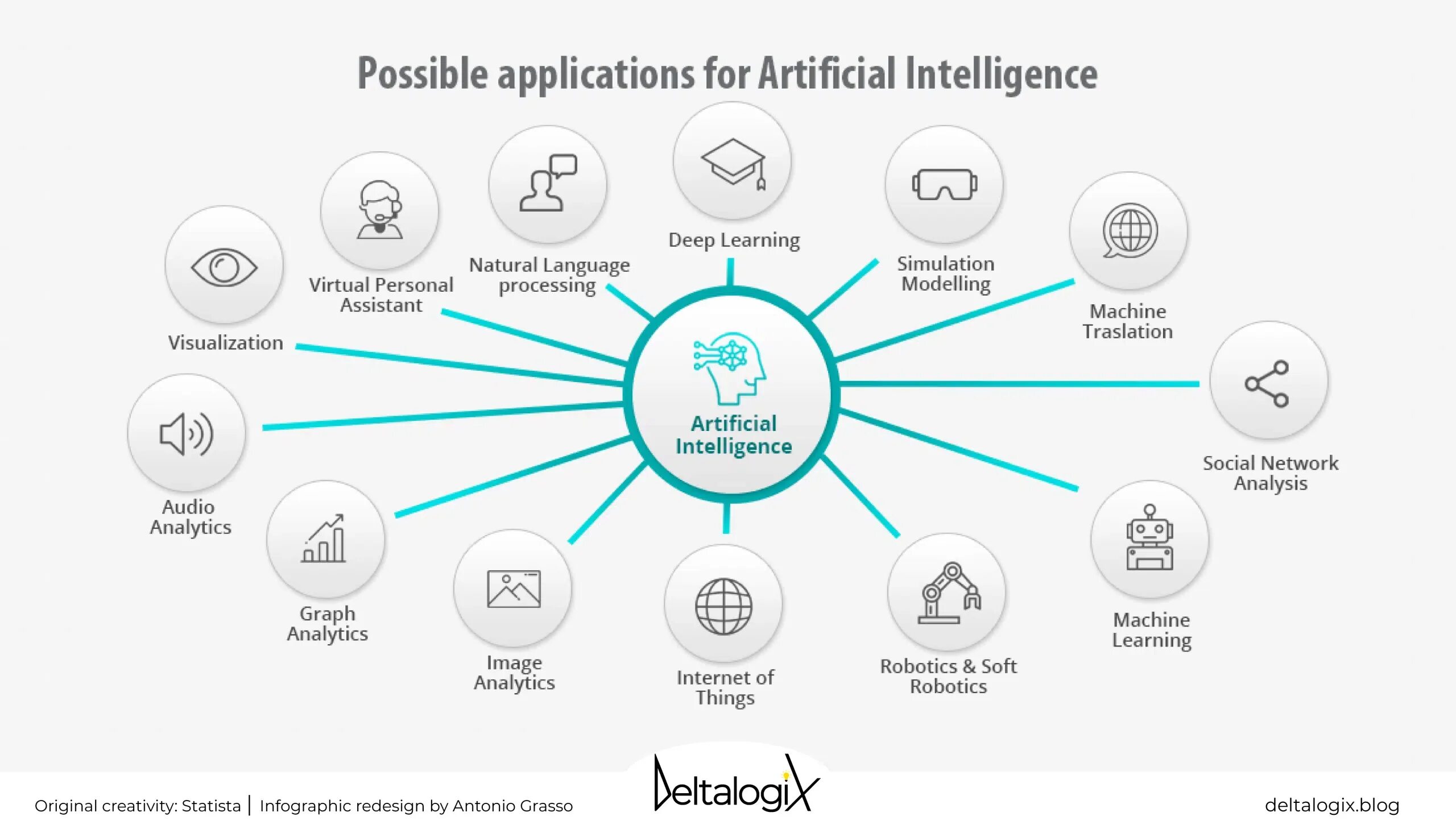 What is ai