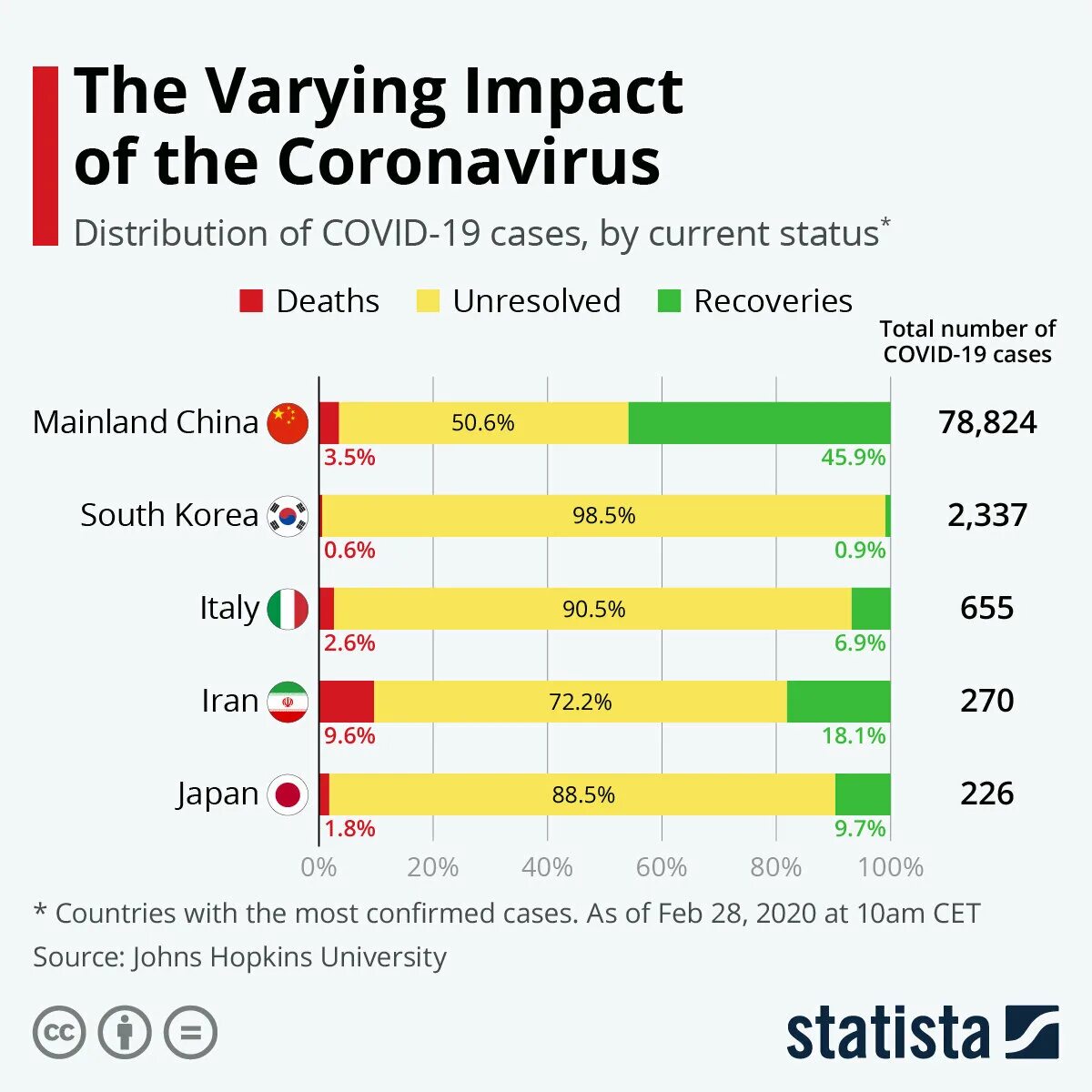 Ситуация в мире таблица. Статистика стран по коронавирусу. Коронавирус графики по странам. Коронавирус статистика по странам. Статистика смертности от коронавируса по странам.
