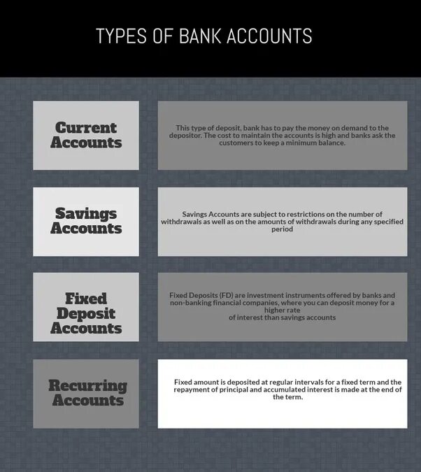 Types of Banks. Types of accounts. Main Types of Banks. Different Types of Bank deposits.