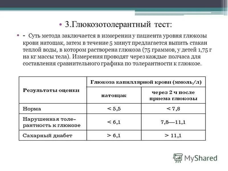 Глюкоза после глюкозотолерантного теста