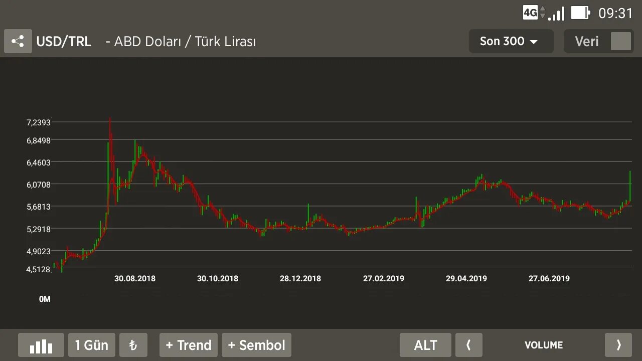 Tl dollar. USD TL. 440 TL to USD. USD TL 155. 399tl USD.