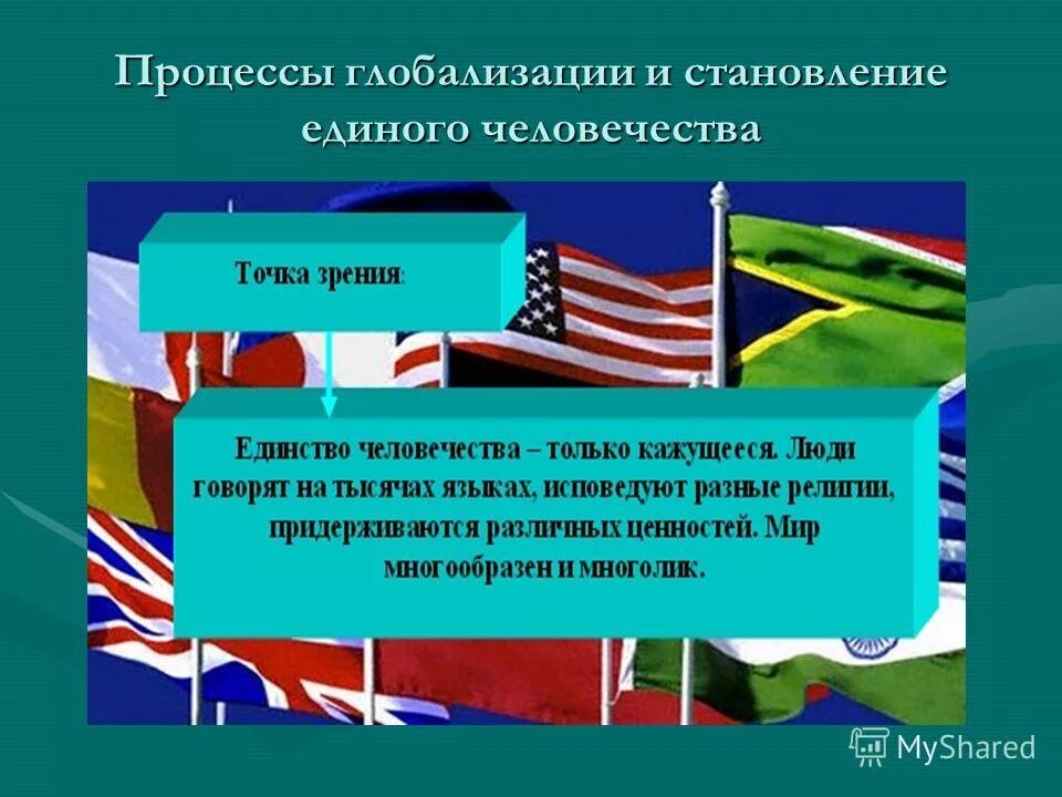 Обществознание тема мир политики. Становление единого человечества. Процессы глобализации и становление единого человечества. Процессы глобализации 11кл ФГОС.