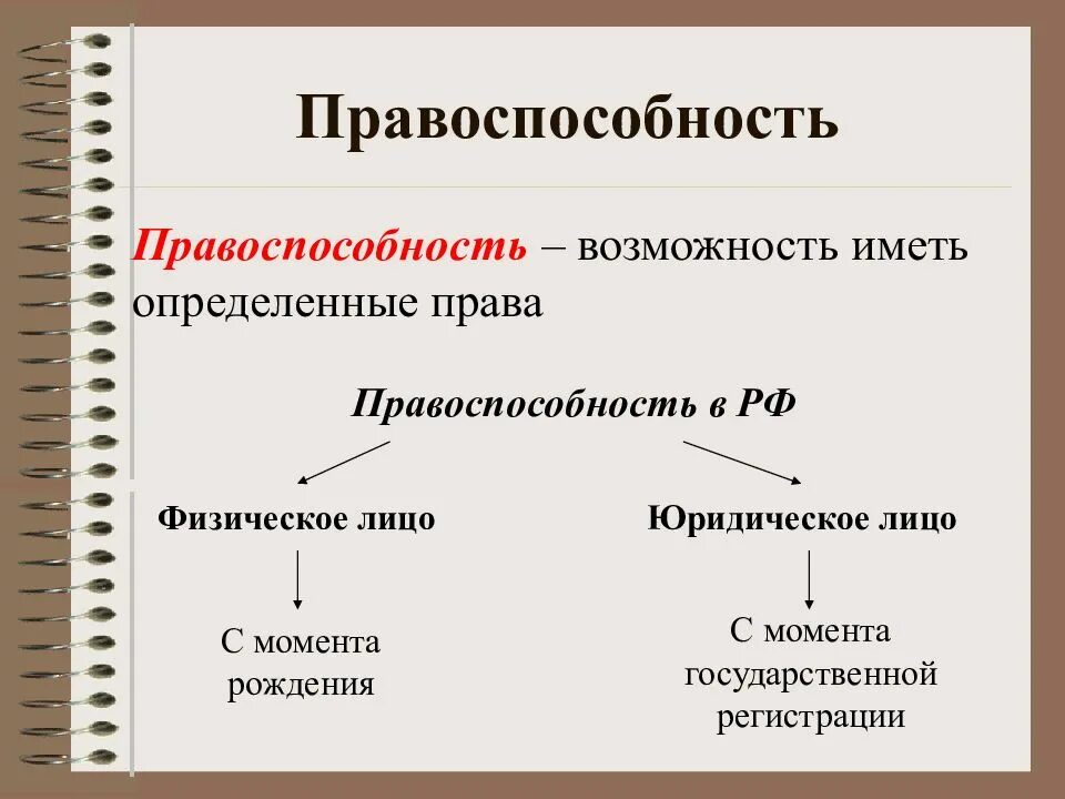 Правоспособность. Правоспособность физических лиц. Ограничение правоспособности юридического лица. Понятие административной правоспособности.