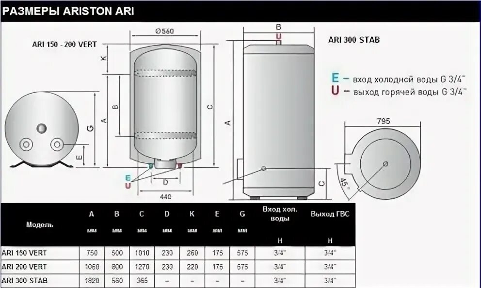 Ariston ari 200