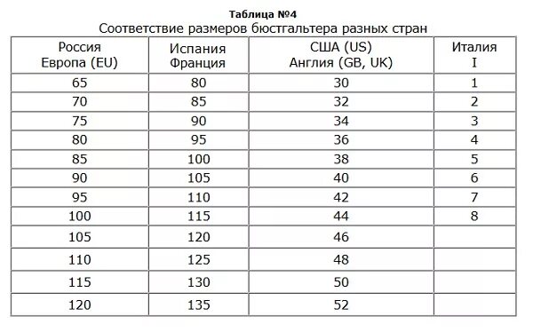 Русские размеры лифчиков. Таблица размеров бюстгальтеров стран. Таблица размеров бюстгальтеров Европа. Размер бюстгальтера таблица е. Размер бюстгальтера таблица европейские Размеры.