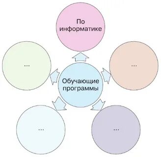 Сообщение о программе по информатике