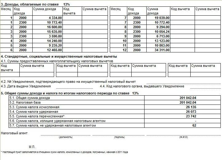 Налоговый вычет 2012 году. Стандартный налоговый вычет на ребенка в справке 2 НДФЛ. Сумма вычеты на детей коды вычета. Сумма не облагаемая налогом на детей. Сумма дохода и сумма вычета.