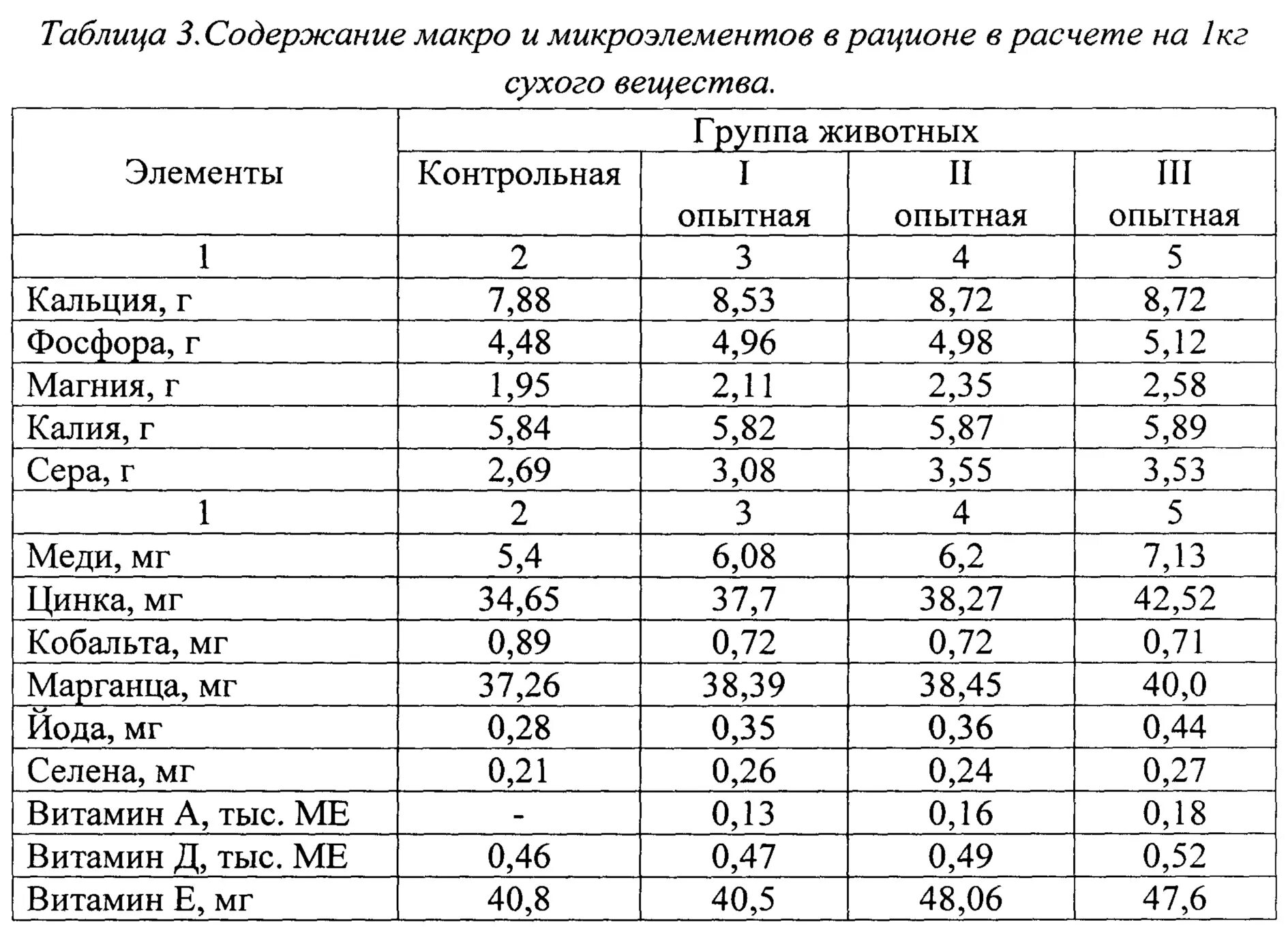 Отношение кальция к фосфору. Кормовые добавки микроэлементов меди для коров. Микроэлементы в рационах коров. Кормовые добавки фосфор коэффициент.