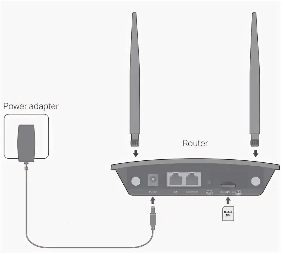 Роутер 4g tp link mr100. Tp-link tl-mr100. как разобрать tl-mr100.