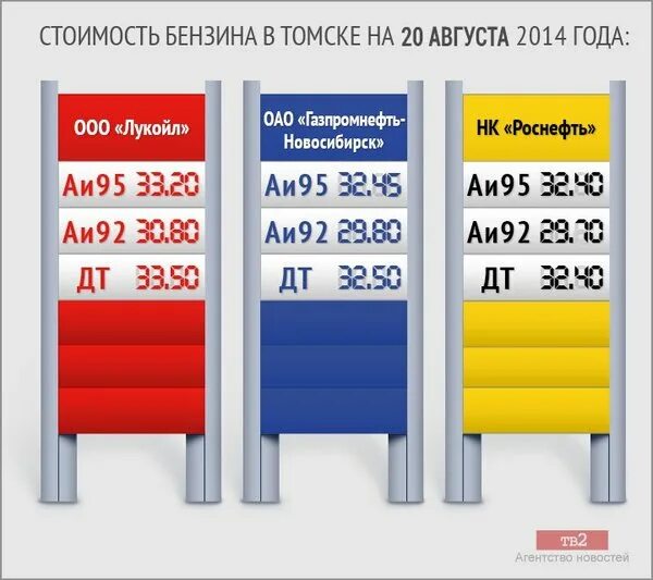 Бензин нягань. Нягань газ. Бензин. Заправщик азс газпромнефть. Нягань газ.