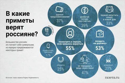 Как называются люди которые верят в приметы