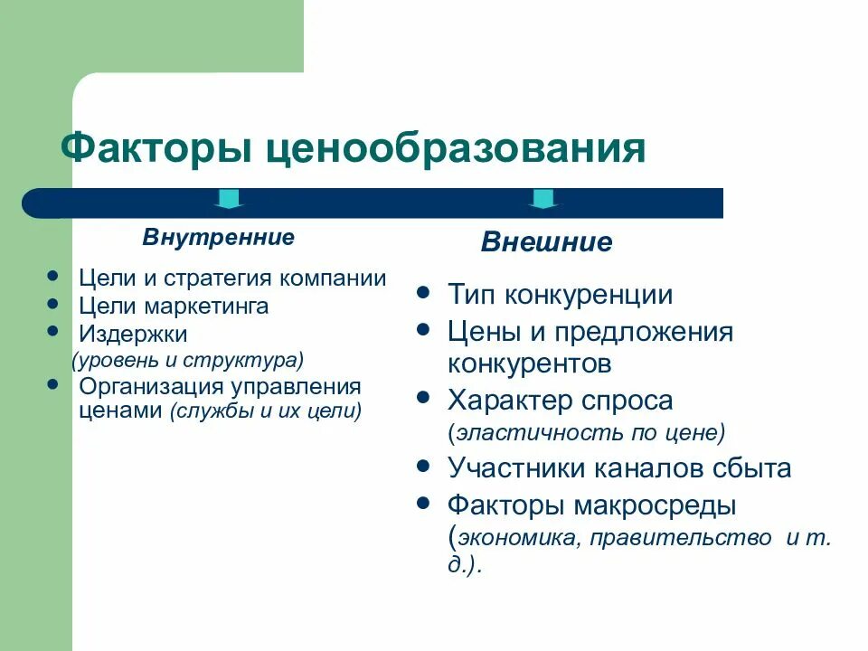 Внутренние факторы ценообразования на предприятии. Внешние факторы ценообразования. Ценообразующие факторы внешние и внутренние. Внутренние факторы влияющие на ценообразование.