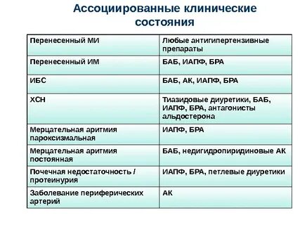 Перенести таблетки