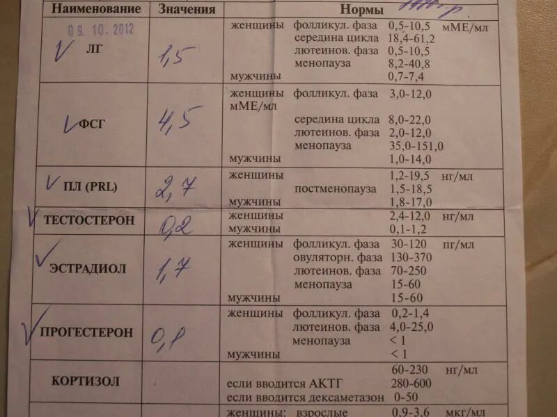 Какие анализы сдать чтобы проверить гормоны