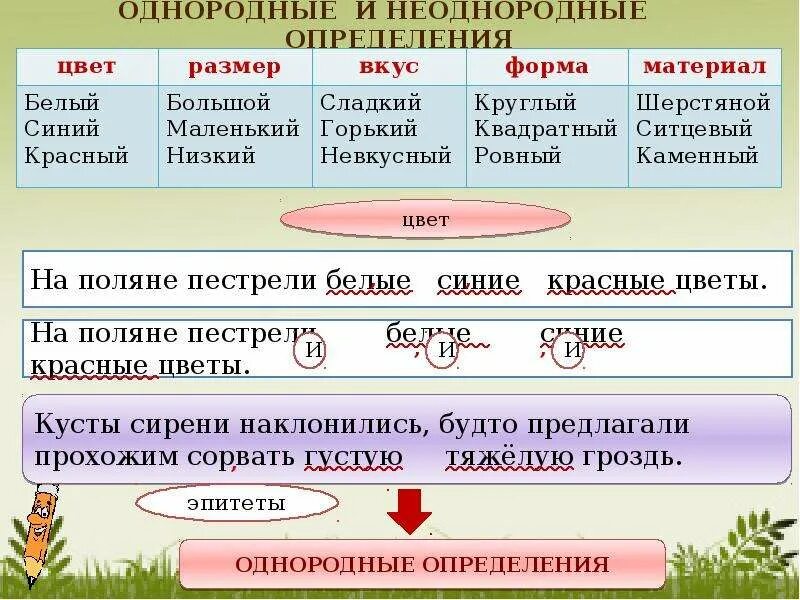 Как отличить однородные. Опорная схема однородные и неоднородные определения. Однородн и неоднородные определения. Однородные определения примеры. Однородные и неоднородные определения примеры.