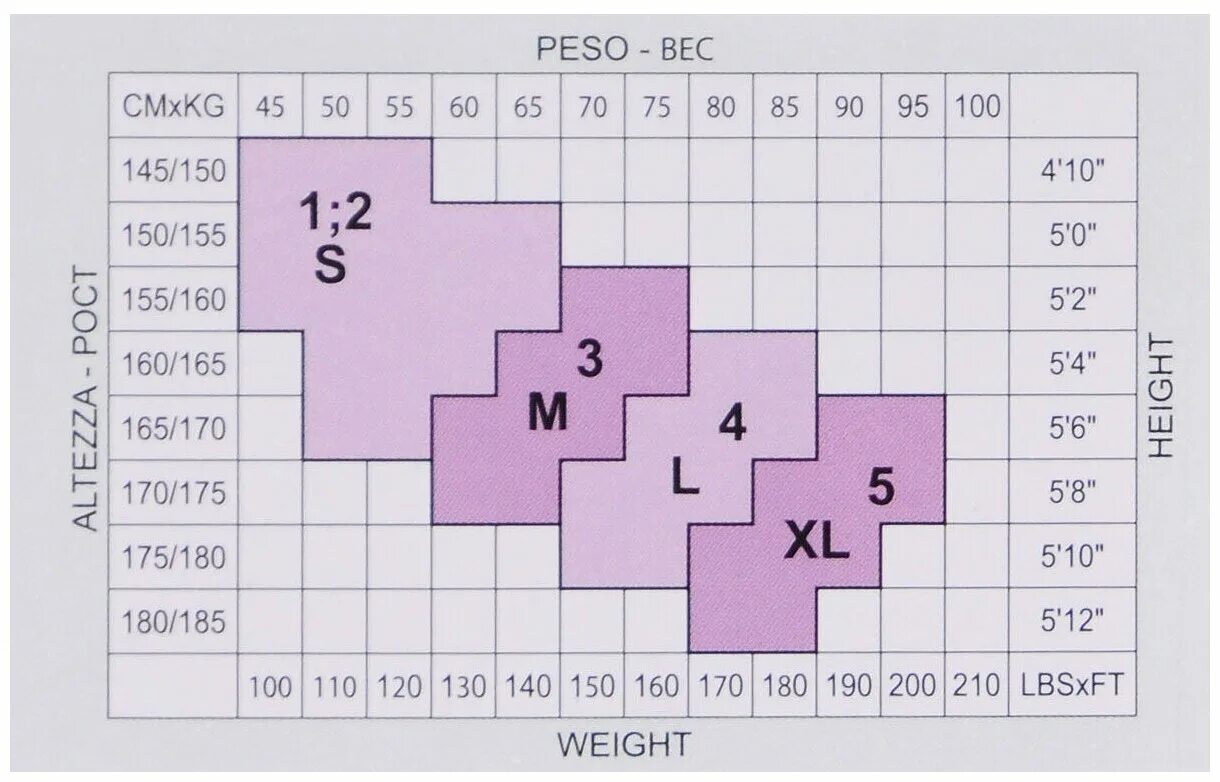 Размер колготок для женщин как определить. Размер колготок 4l. Minimi колготки Размерная сетка. Размеры колготок женских таблица. Размерная сетка колготок женских.