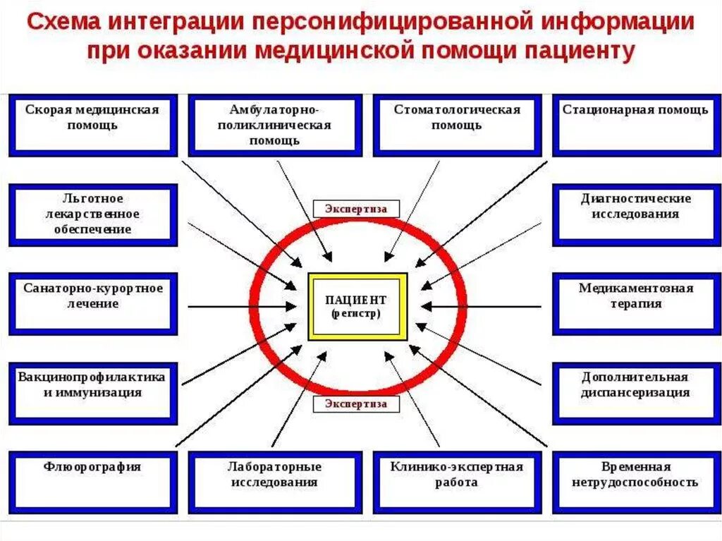 Организация работы учреждений здравоохранения