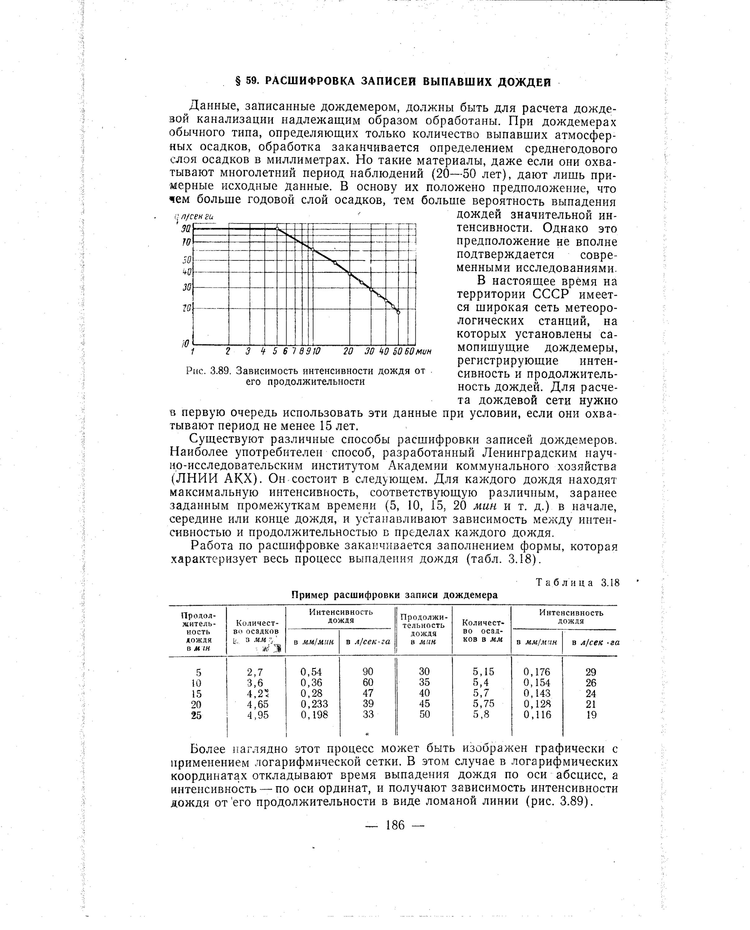 Продолжительность и интенсивность осадков. График зависимости интенсивность дождя от продолжительности. таблица дождя интенсивность осадков. интенсивность осадков ммч.