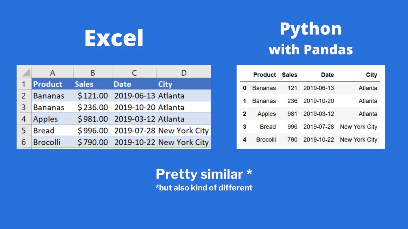 Pandas работа с данными. Библиотека pandas python. пандас питон. pandas python excel. библиотека пандас питон.