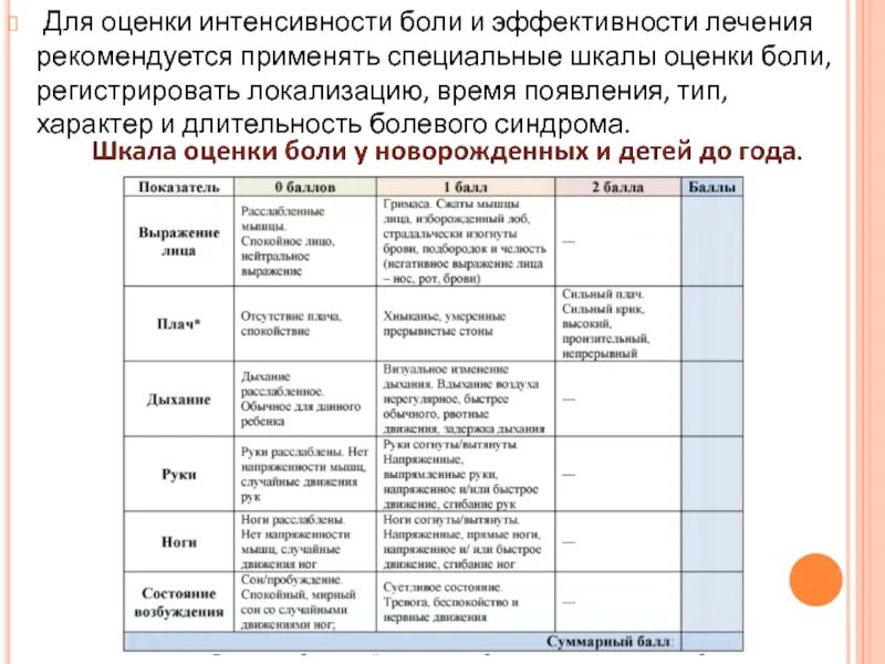 Шкала боли у детей. Поведенческая шкала оценки боли. Оценка эффективности боли шкалы. Шкала определения интенсивности боли. Шкала оценки интенсивности боли цветная.