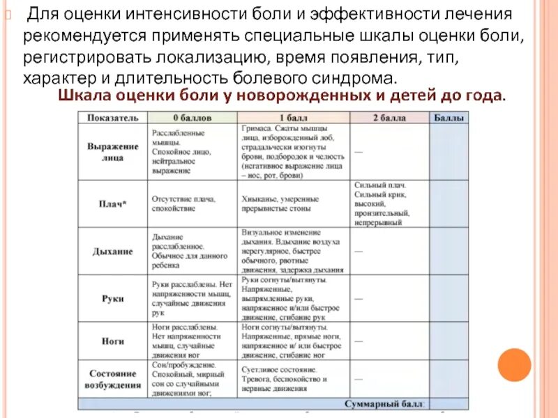 Поведенческая шкала оценки боли. Оценка эффективности боли шкалы. Шкала определения интенсивности боли. Шкала оценки интенсивности боли цветная.