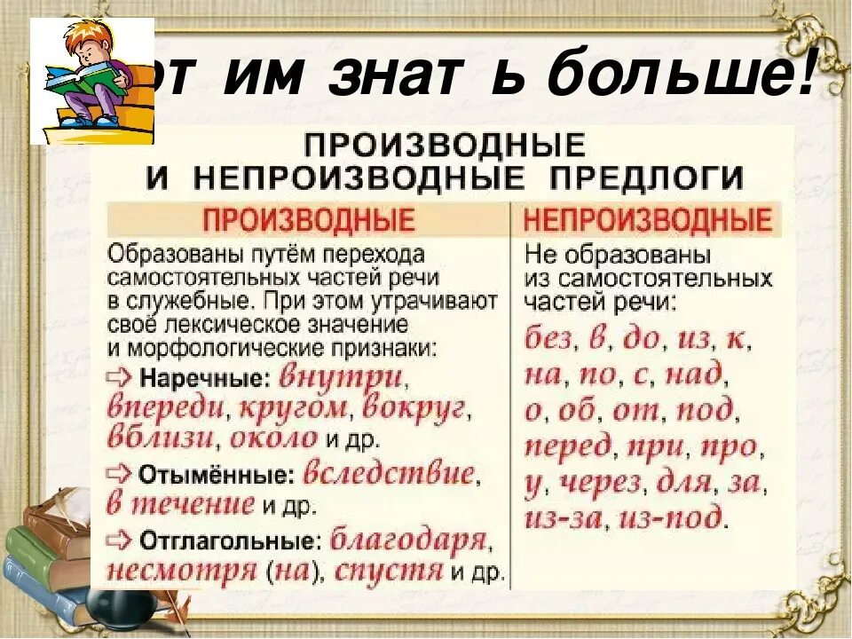 Что такое производный предлог в русском. Производные ине производные пркдлоги. Производные и непроизводные предлоги. Производные и непроизвольные предлоги. Производные предлоги и не протзводные.