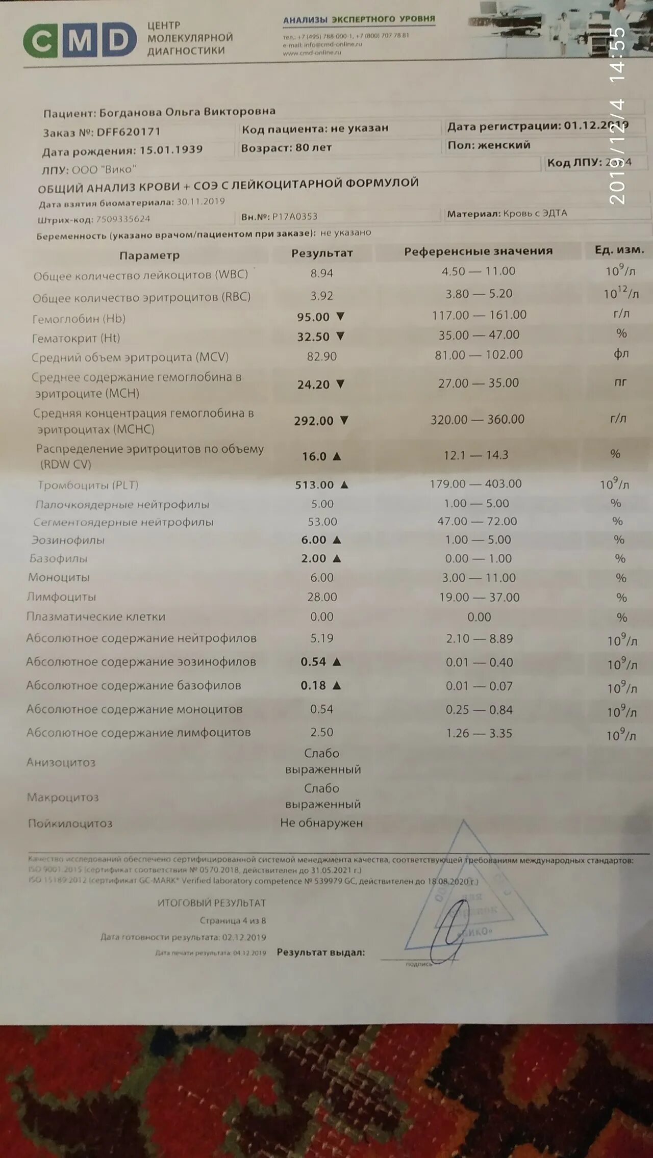 Анализ крови соэ мм ч. СОЭ. СОЭ 3 мм/ч. СОЭ 17 мм/ч у женщин. СОЭ 62.