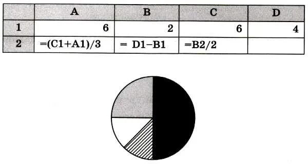 Контрольная работа номер 3 обработка числовой информации. Диаграмма a2:d2. Какая формула может быть записана в ячейке d2. Контрольная по электронным таблицам.