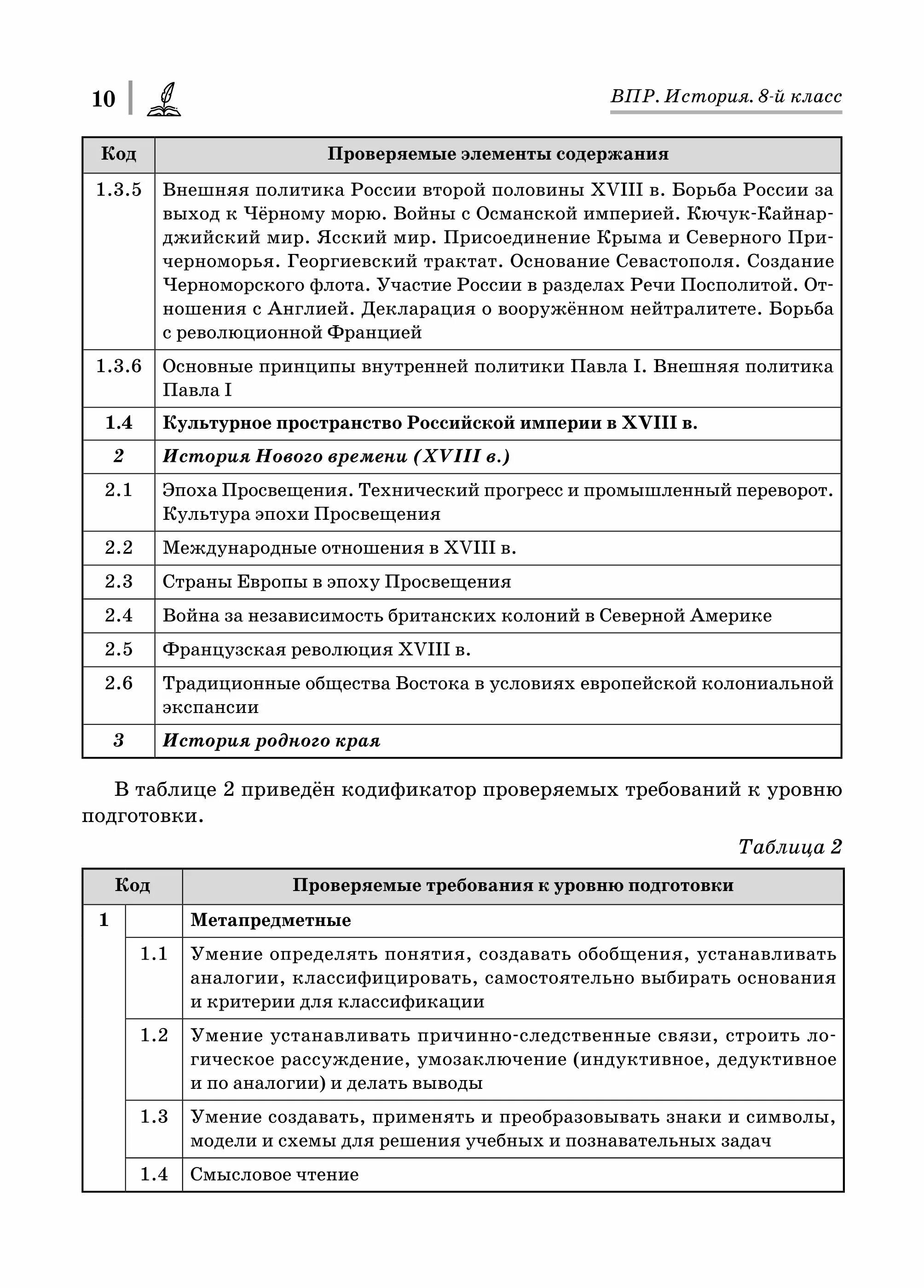 Впр по истории восьмой класс первый вариант. Впр по истории восьмой класс первый вариант