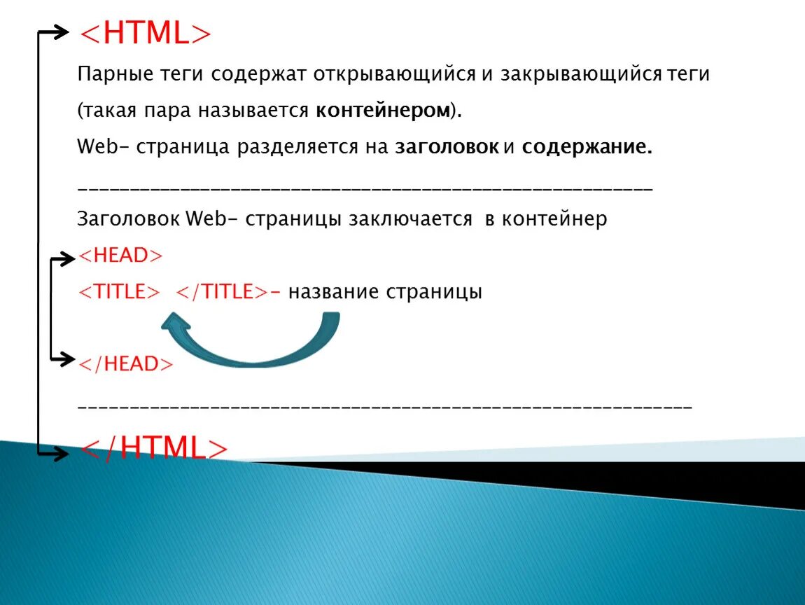 Закрывающиеся Теги html. Парные Теги html. Открывающийся и закрывающийся тег. Закрывающий тег для тега <html>.. Содержание тега