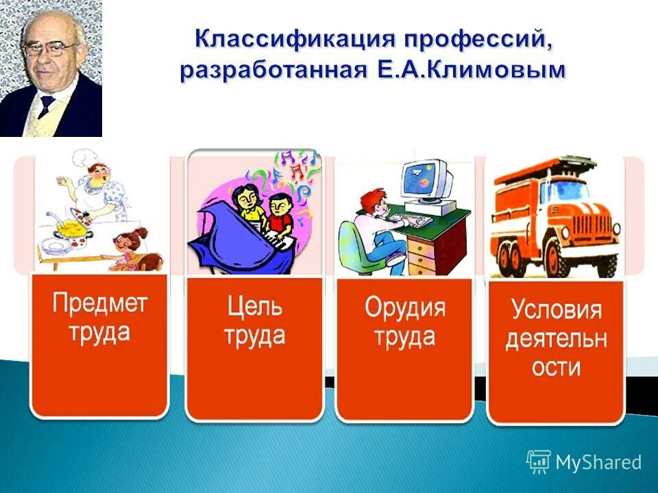 Е а климов классификация профессий. Классификацию профессий разработал. Климовым. Климову. Климову.