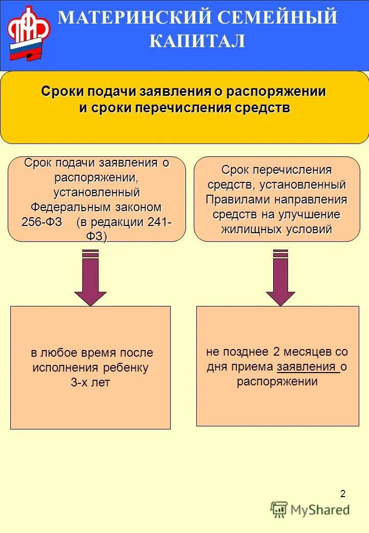 Правила направления средств части средств материнского