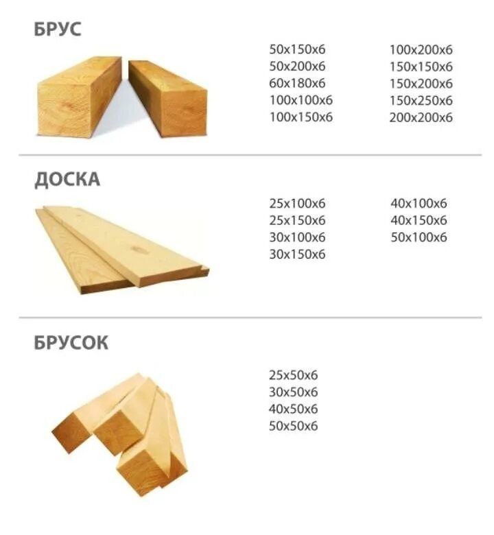 1 куб бруса 150х150. Стандартная ширина обрезной доски 40мм. Типоразмеры деревянных брусков. Стандарты бруса из дерева. Толщина брус 50*100.