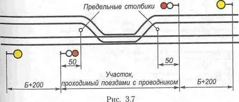 Габариты на станциях и перегонах