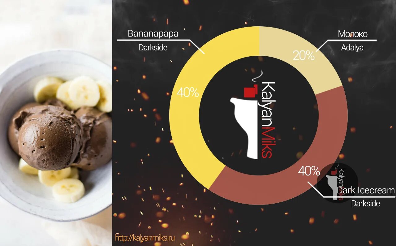 Киви миксы. Bananapapa Dark Side миксы. Миксы с бананом Дарксайд. Darkside миксы для кальяна. Дарксайд Ice Cream.