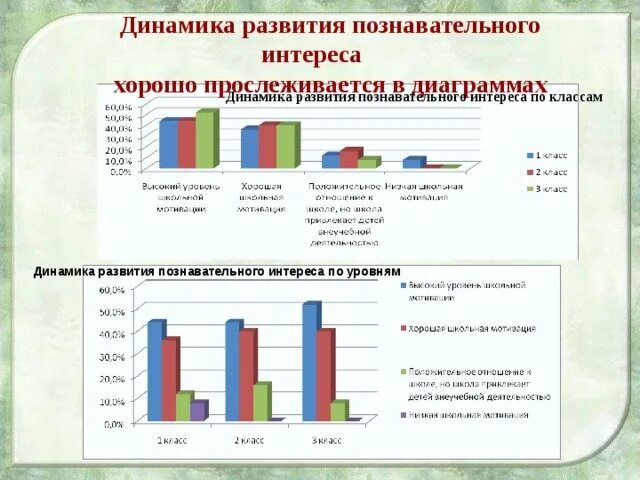 Методики познавательной активности младших школьников