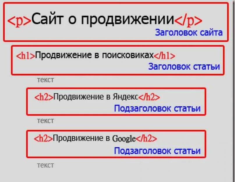 H 1 сайт. Заголовок h1. Заголовки h1-h6. Заголовок h1 пример. Заголовок сайта.