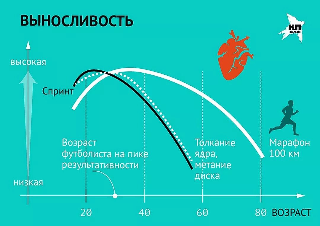 Пик мужчины возраст